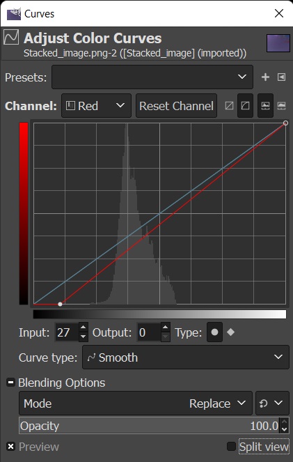 The red channel curves