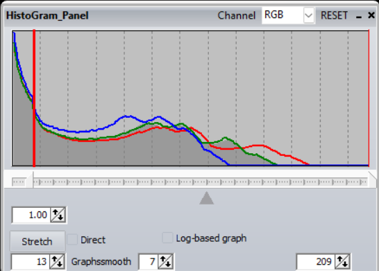 Cutting off the left of the histogram